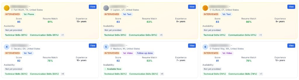 Example leaderboard of six candidates. Names are hidden. Cards show interview type, score, resume match, and experience.